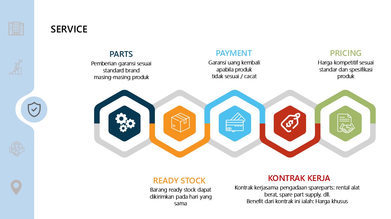 alur services KSD Indonesia